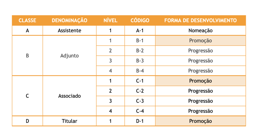 quanto-ganha-um-professor